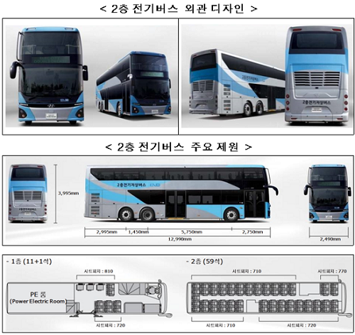 2층전기버스 외관디자인 및 주요제원. [자료=국토교통부]