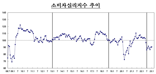 [자료=한국은행]
