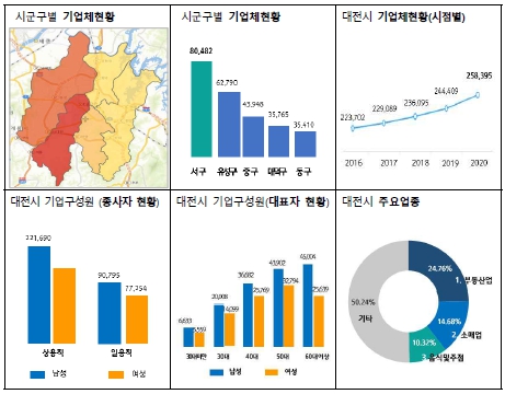 대전광역시 기업생태 분석지도. [통계청 제공]