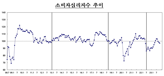 [자료=한국은행]