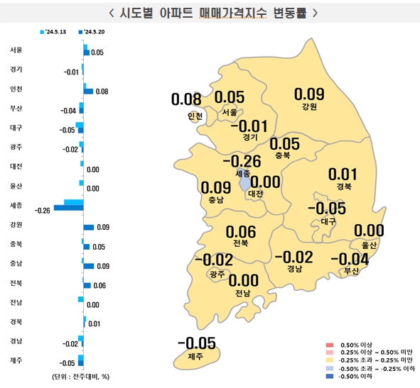 서울 아파트 매매·전셋값 상승폭 확대…양호한 정주여건·선호지역 상승거래